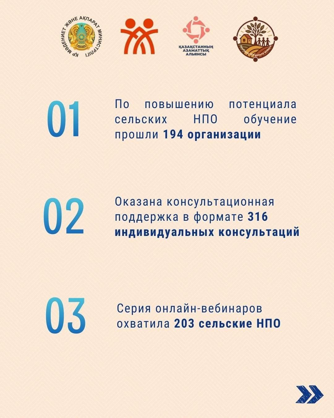 Развитие гражданских инициатив на селе