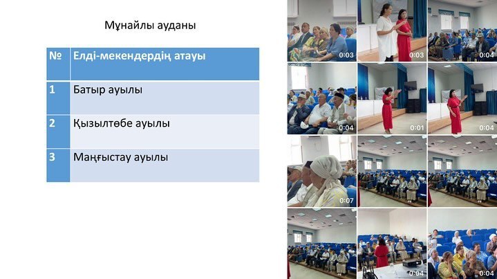 «Ауылды бірлесе дамыту» жобасының қорытынды есебімен танысыңыздар!