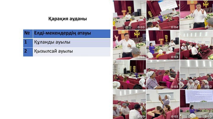 «Ауылды бірлесе дамыту» жобасының қорытынды есебімен танысыңыздар!