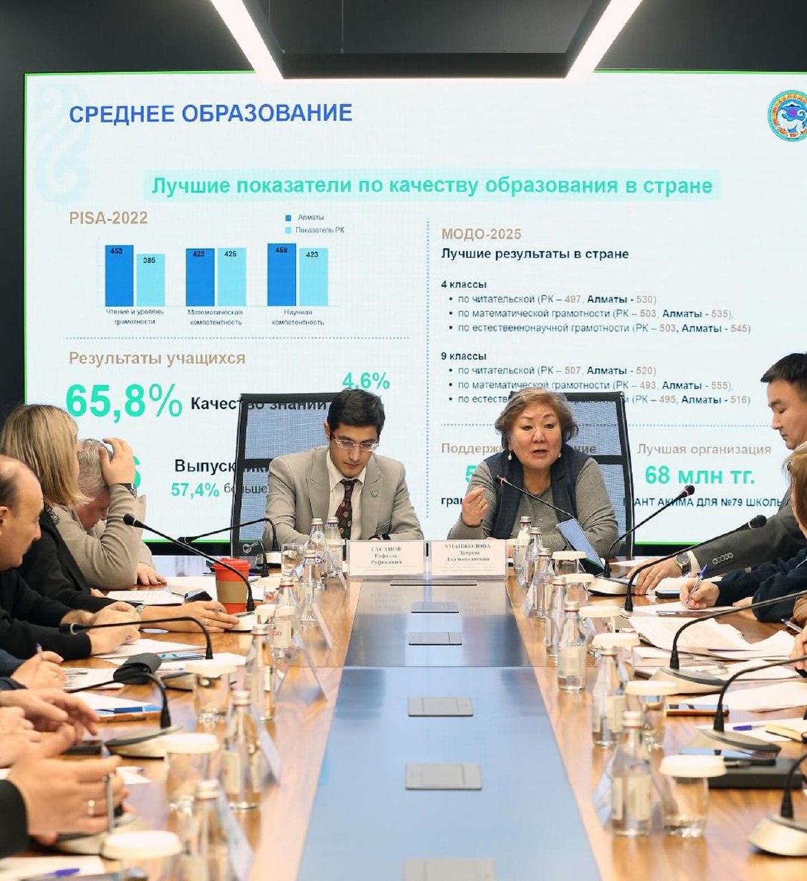 Сегодня заслушали отчёт Управления образования города Алматы за 2025 год.