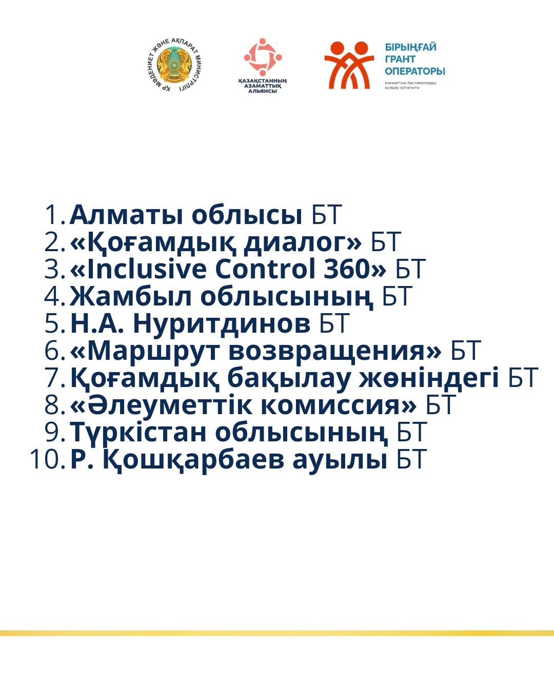Результаты малых грантов